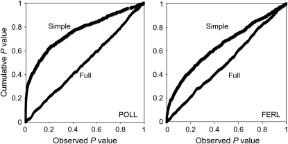 Figure 2.—