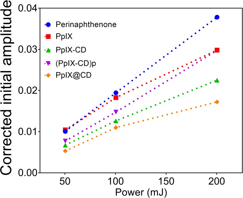 Fig 4