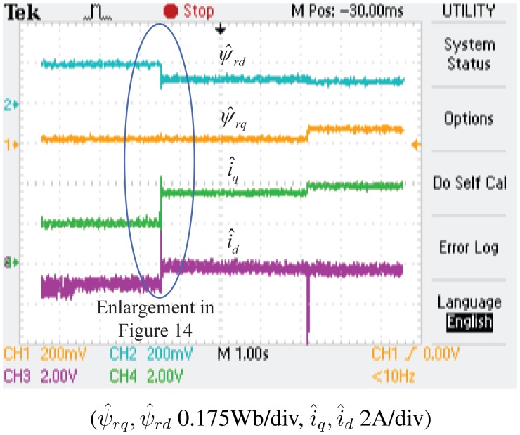 Figure 13.