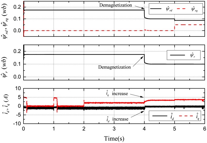 Figure 9.