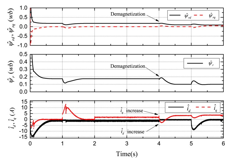 Figure 8.