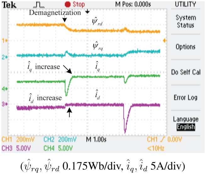 Figure 15.