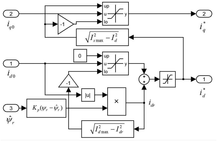 Figure 4.