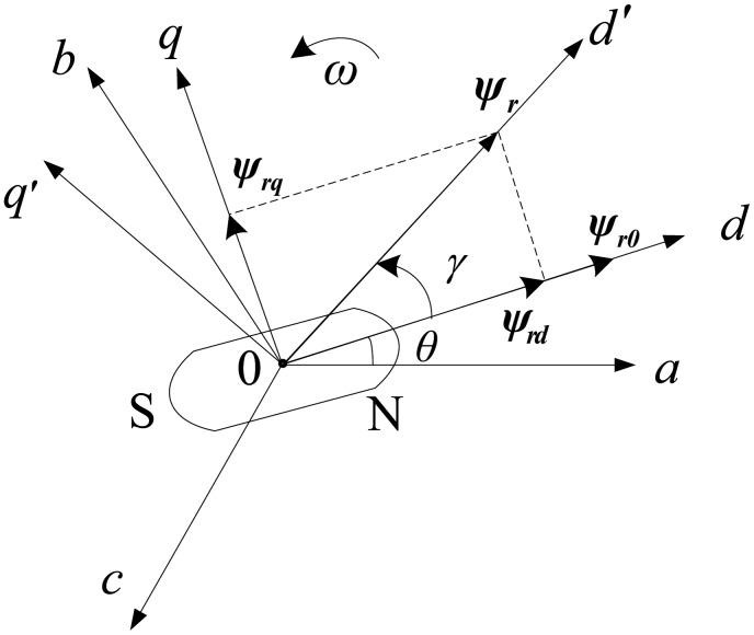 Figure 1.