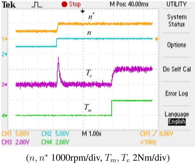 Figure 12.