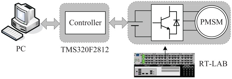 Figure 11.