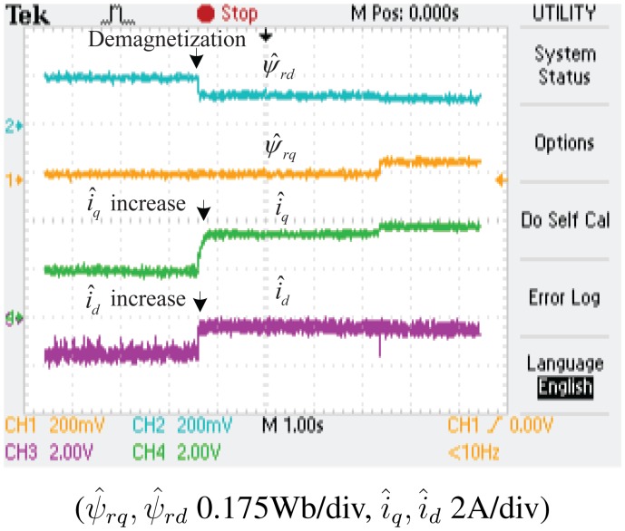 Figure 16.