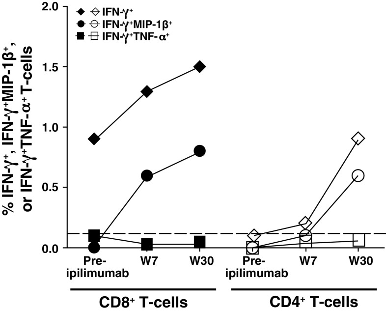 Fig. 3