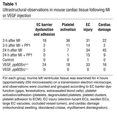 graphic file with name JCI0420702.t1.jpg