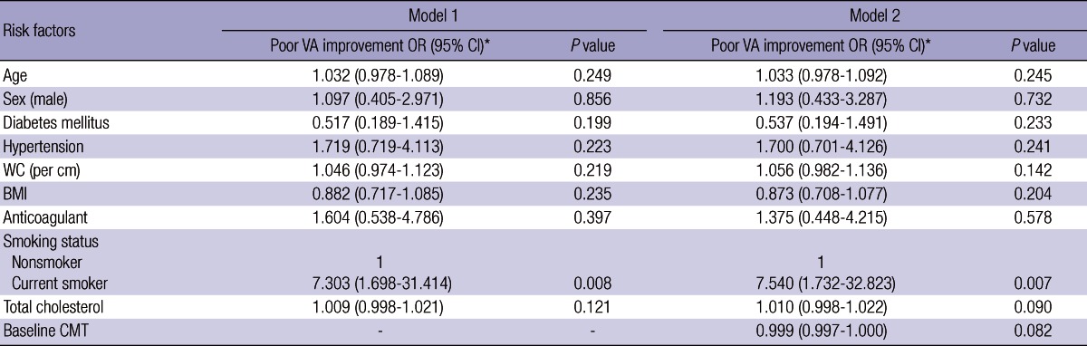 graphic file with name jkms-28-769-i002.jpg