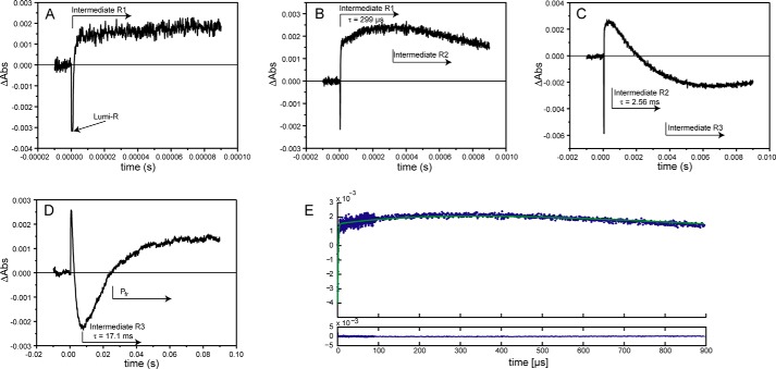 FIGURE 2.