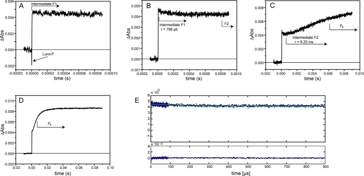 FIGURE 4.