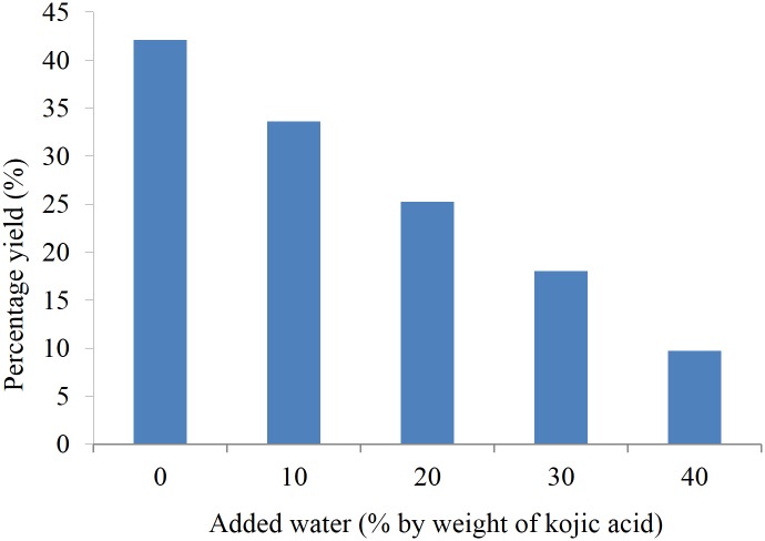 Fig 5