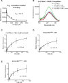 Figure 2—figure supplement 2.