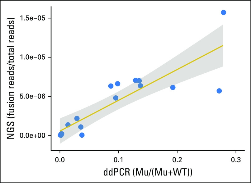 Fig 2.