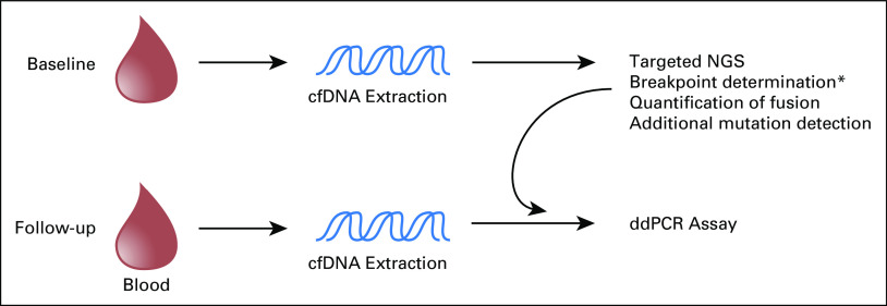 Fig 3.