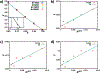 Fig. 14.