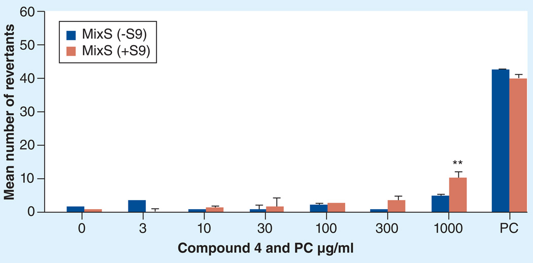 Figure 5