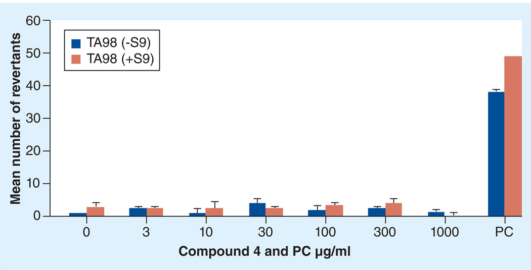 Figure 4