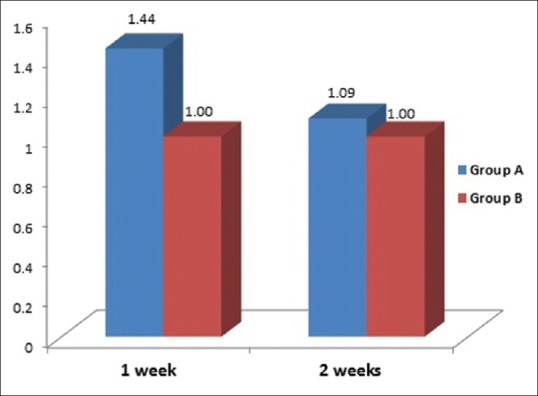 Figure 11