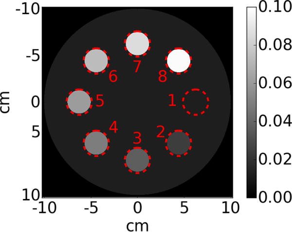 Figure 8