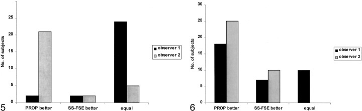 Fig 5.