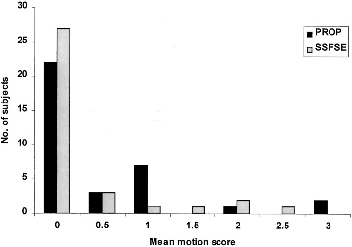 Fig 2.