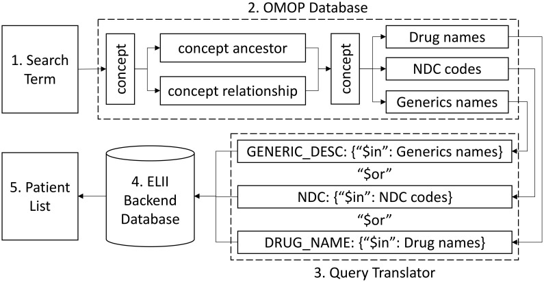 Figure 2:
