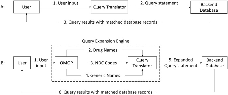 Figure 1: