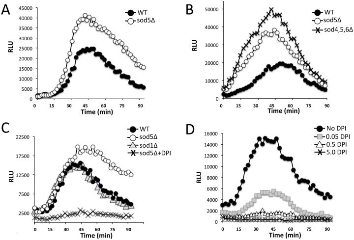 Fig 2