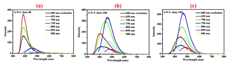 Figure 11