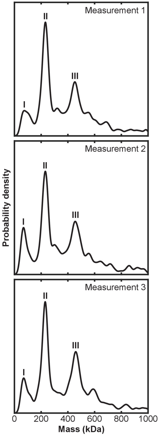 Figure 2—figure supplement 3.