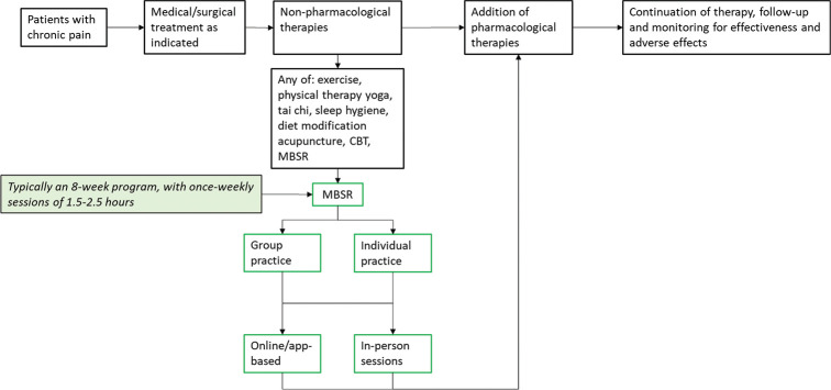 Figure 1: