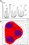 Fig. 3.