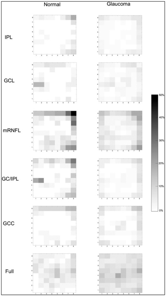 Figure 10.