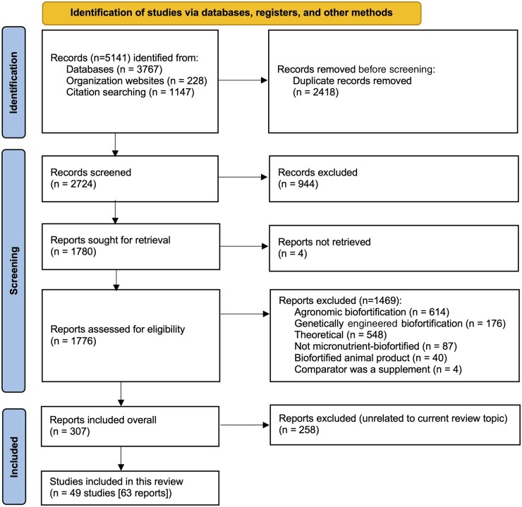 Figure 1