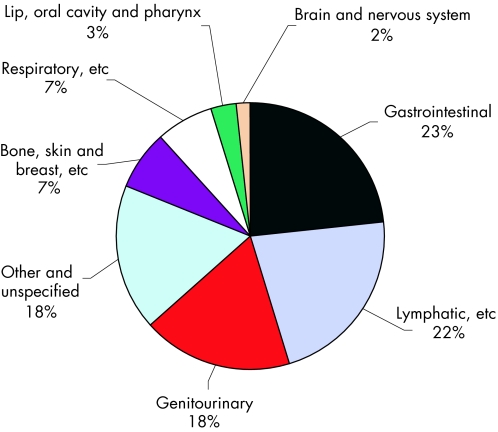 graphic file with name gt117598.f35.jpg