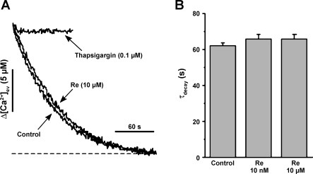 Fig. 8.