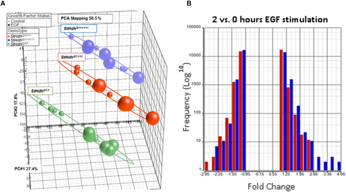 Supplementary Fig. 2