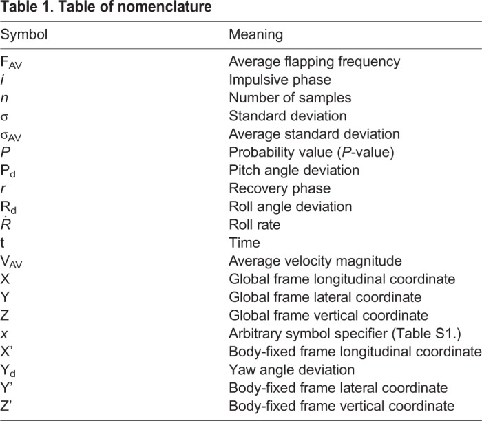 graphic file with name biolopen-7-034074-i1.jpg