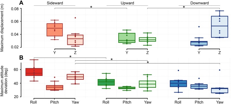 Fig. 3.