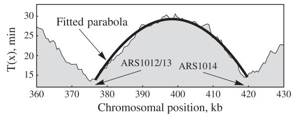 FIG. 3