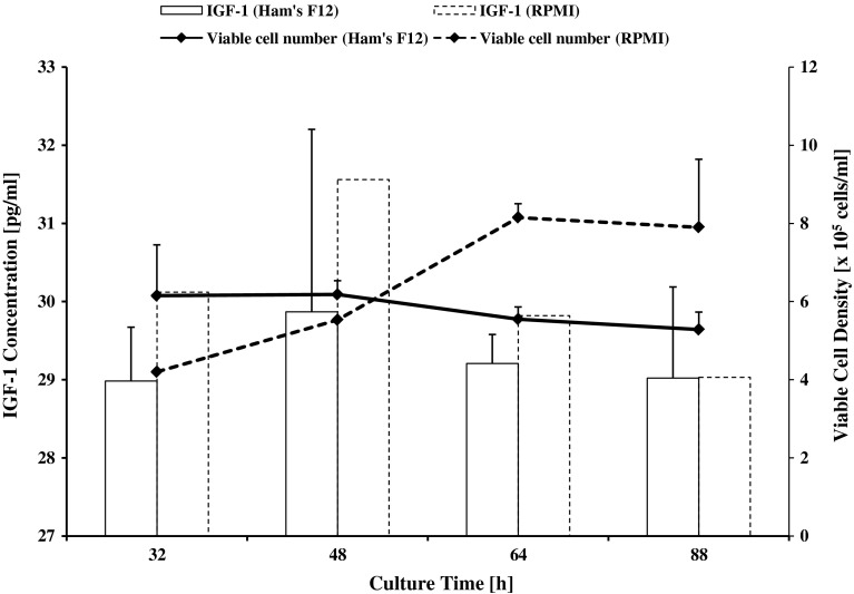 Fig. 3