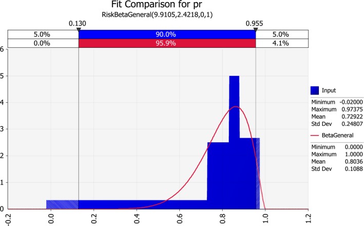 Figure 14