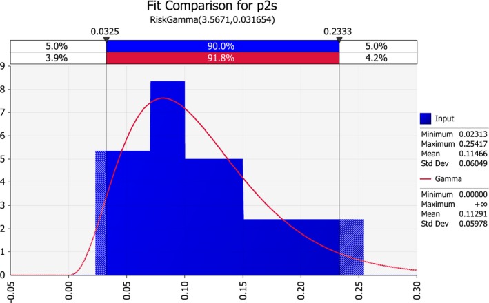 Figure 12