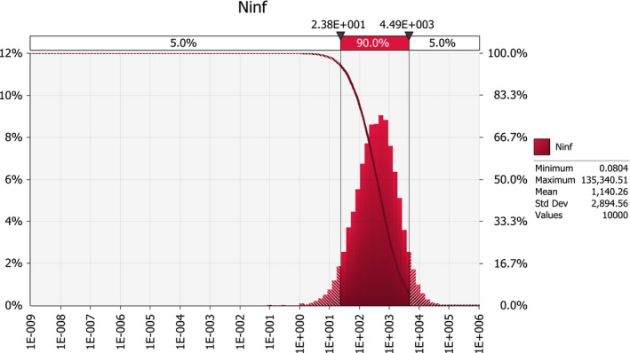 Figure 17