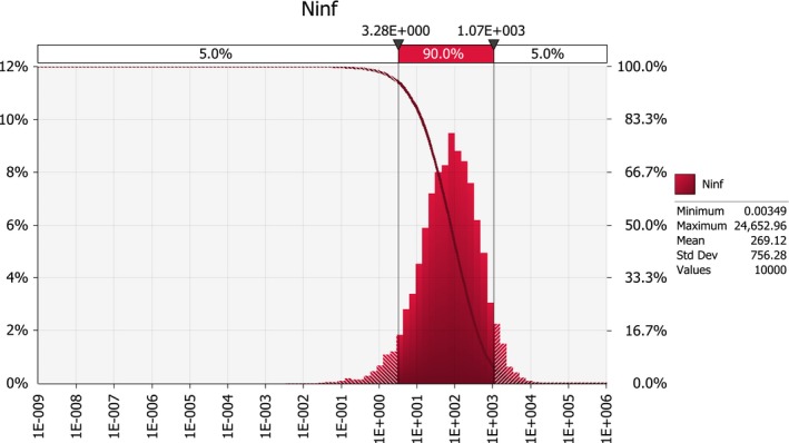 Figure 18