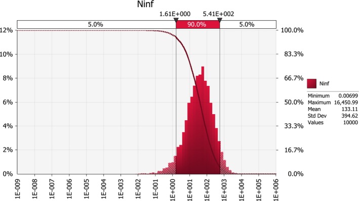 Figure 19