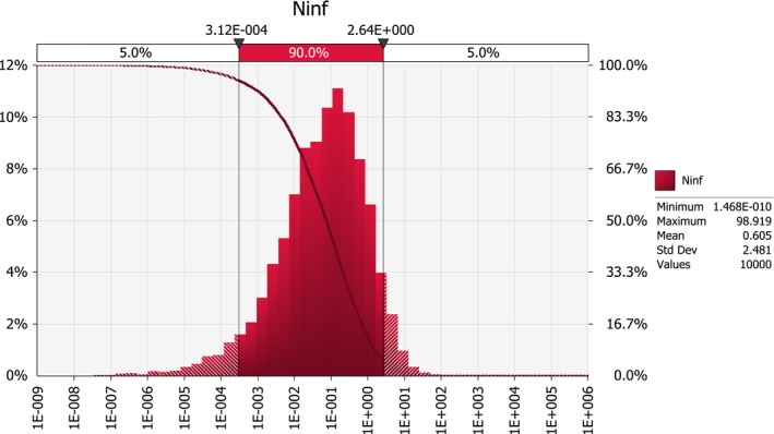 Figure 20