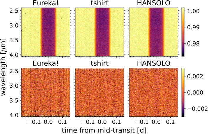 Extended Data Fig. 6